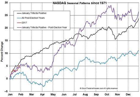 More on our January Indicator Trifecta: 24% S&P 500 Gain in Post-Election Years - Yahoo Finance