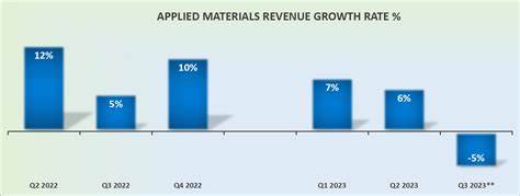 AMAT Earnings: Demand Holding Up So Far