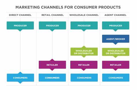 Show HN: Distribution Channels =/= Marketing Tactics