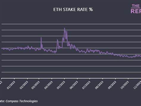 Krypto für Berater: ETH-Einsatz im Jahr 2024 – CoinDesk
