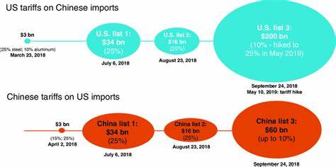 Small Caps Soar on the U.S.-China Trade Deal. They Can Rally a Whole Lot More