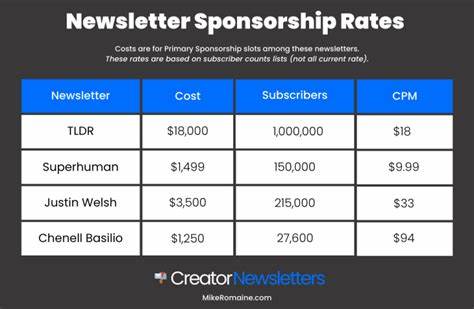 Subscribe to my sponsors-only monthly newsletter