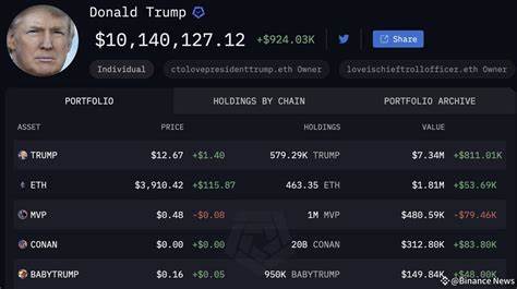 Senator Advocating For Cryptocurrency Challenges Trump's Memecoin Dinner - Report