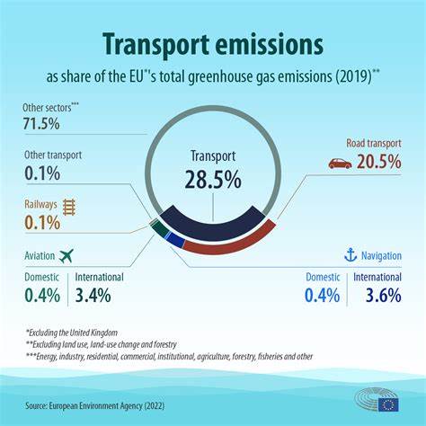 The 'Green' Aviation Fuel That Would Increase Carbon Emissions