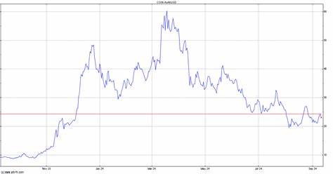 Bitcoin Holders Moving Big: Number Of Whale Wallets Reaches Highest Count In 15 Months - NewsBTC