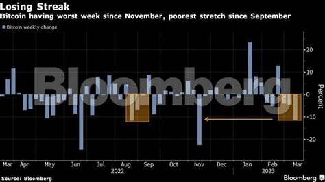 Bitcoin steht vor dem schlimmsten Monat seit dem FTX-Crash, da die ETF-Nachfrage abkühlt – Bloomberg
