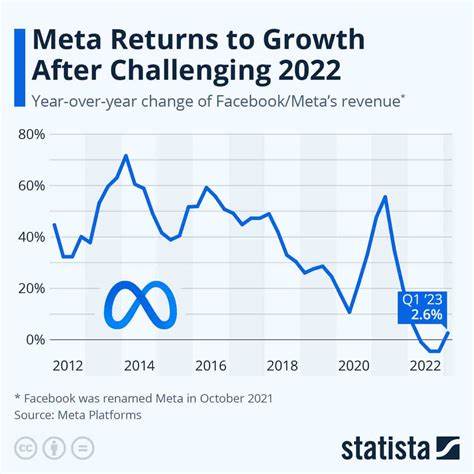 We Stayed For The Rise And Left Before The Fall On Meta Stock