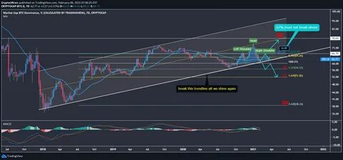 BTC Holds $95K Support and Gaining Momentum Again —Altcoins Surge Incoming? Don’t Miss Opportunity to Get Profit! - Brave New Coin Insights