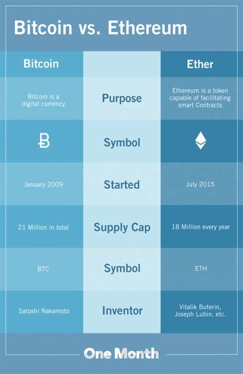 Ethereum Hits $2,500, Up 40% in 3 Days and 80% in 30 Days, Outperforming Bitcoin