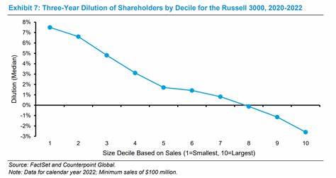 Altria: 7%+ Dividend Yield Is Good, 10%+ Total Shareholder Yield Is Irresistible