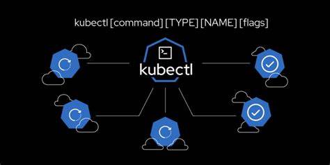 Customizing kubectl with Kubernetes 1.33