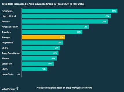 How extreme weather is increasing the cost of your auto insurance