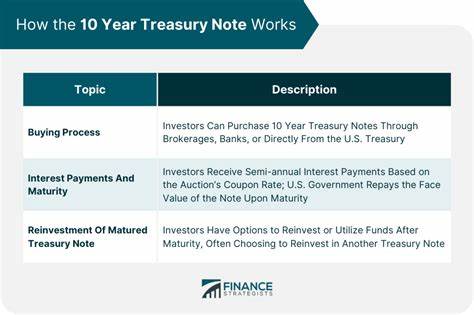 What is the 10-year Treasury note, and how does it affect your finances?