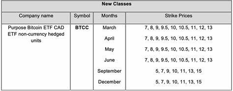BTCC:CA Purpose Bitcoin ETF