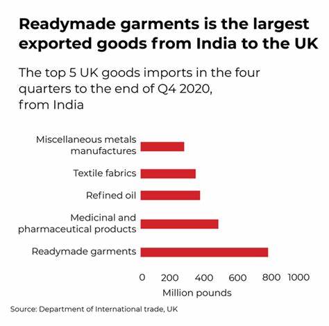 UK-India trade deal slashes car tariffs