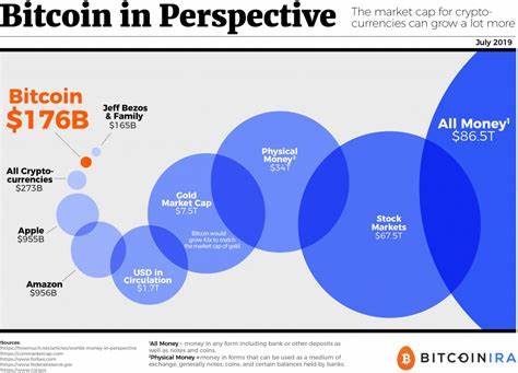 The Top 5 Crypto Sectors Driving the Market in October 2024 – Bitcoin.com News - Crypto News BTC