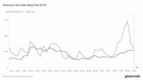 Rising Ethereum fees not a concern for users – Here’s why - AMBCrypto News