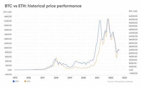 ETH vs. BTC: Report Predicts Ethereum Price to Flip Bitcoin in the Next 5 Years - Crypto News Flash