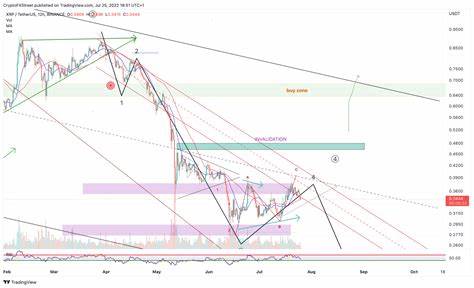 XRP $2 Level Comes Under Pressure Amid Sudden 5% Drop: Details - U.Today