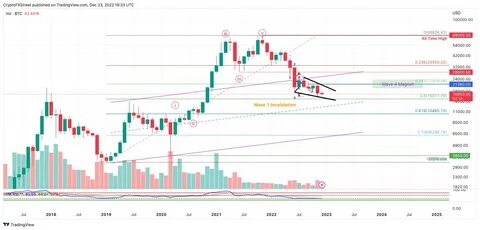 Cryptocurrency Technical Analysis, Chart And 2019-2020 Forecast: Bitcoin (BTC) And Ethereum (ETH) - Exchange Rates UK
