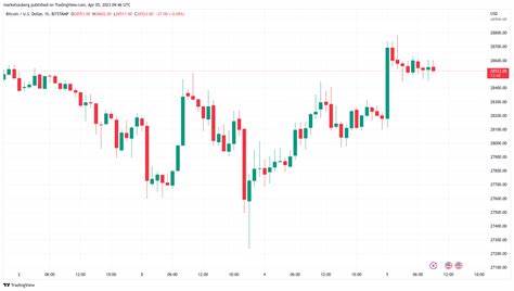 Bitcoin gains $1.2K in 1 hour as BTC price rebounds on Ether ETF launch - Cointelegraph