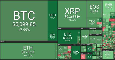 Crypto Today: Bitcoin hovers above $60,000, Ethereum dips below $2,500, XRP tests crucial support - FXStreet