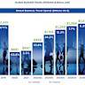 Premium insurance demand rises with global travel disruptions