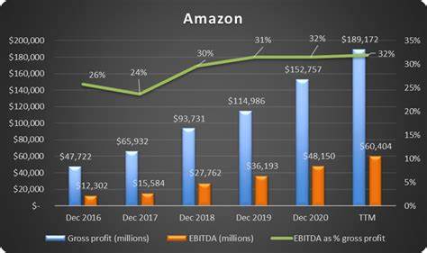 Is Amazon Stock a Long-Term Buy?