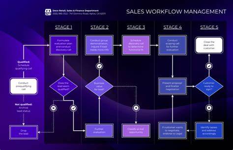 Show HN: PM Workflow Copilot AI Product-Management Workflow in Cursor/Cline IDEs