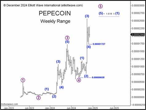 $PEPE Bulls Plot Elliott Wave Rebound After Brutal Drop – Key Levels to Watch