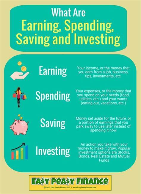 What To Do with a Salary Bump: Invest, Save, or Spend?