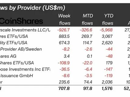 Hong Kong and US ETFs see modest outflows on mixed day - CryptoSlate