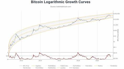  Bitcoin ‘power law’ model forecasts $200K BTC price in 2025 