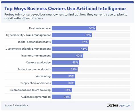 I don't use AI in 2025