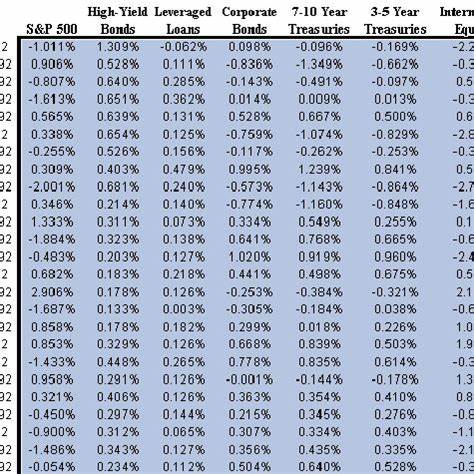 U.S. Research Stock Returns Data (Downloadable Files)