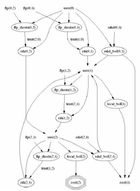 HTTP/3 Stream Dependency Cycle Exploit