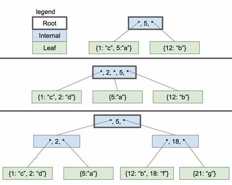 Let's Build a Simple Database