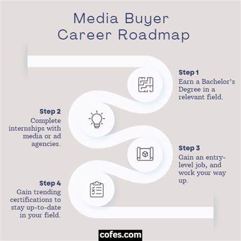 Media Buyer salary in the UK see 8% surge over the last two months (Jobicy)