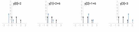 Convolutions, Polynomials and Flipped Kernels