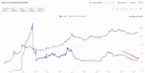 Der Bitcoin-Preis wird die diesjährigen Höchststände möglicherweise erst in fünf Monaten erneut testen – CNBC
