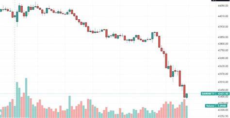 Nifty’s sudden surge catches traders off guard