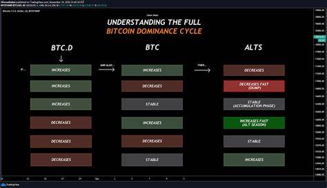 Historical Altcoin Correction Patterns and Future Trading Opportunities - Blockchain.News