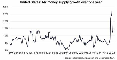 U.S. Money Supply Just Completed a Massive 3-Year Reset, and It Could Usher in a Big Change in the Stock Market