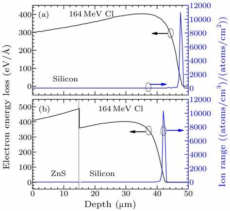 Photon Emission(2017)