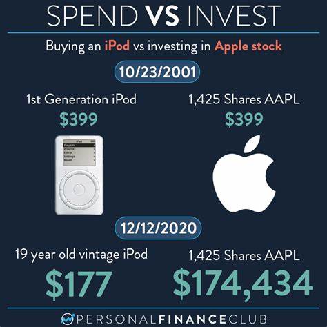 Buying Apple Stock Isn't Worth the Risk