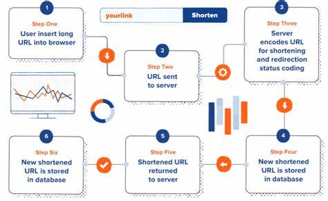 Show HN: Tiny Redirects - Git-based URL shortener using _redirects