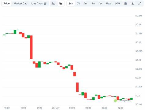 Coinbase Says Goodbye to 4 Altcoins and Their Prices Plunge Hard: Details Here