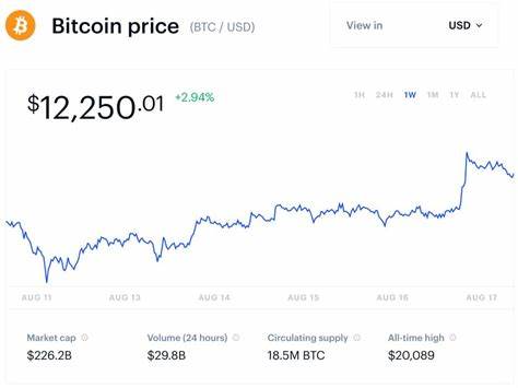 Tesla Makes a Surprise Bitcoin Move: $225M in BTC Transferred After 2 Years - Bitcoin.com News
