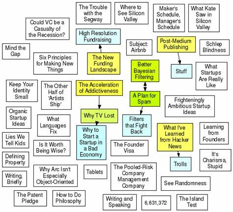 Show HN: What Would Paul Graham Write? An experiment in personality extension