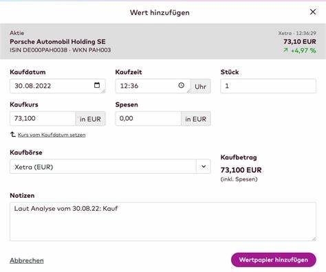 2.217 haben den Wert in der Watchlist